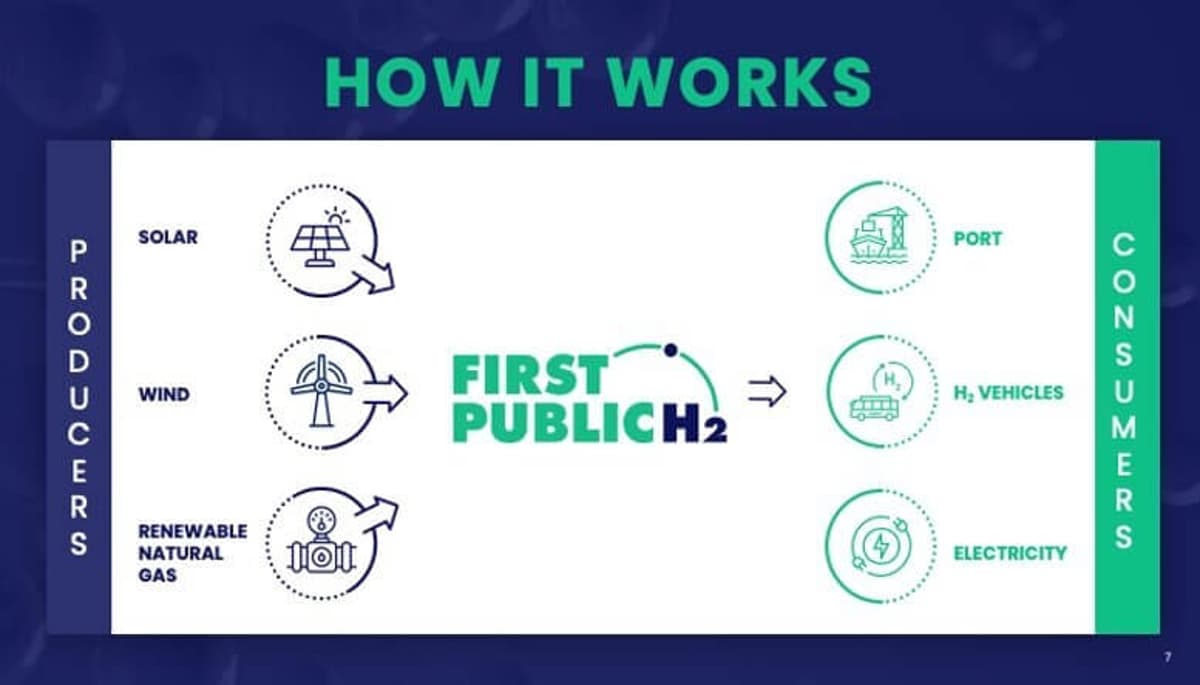 City of Lancaster Launches First Public Hydrogen Utility to Drive Green Hydrogen Market Growth