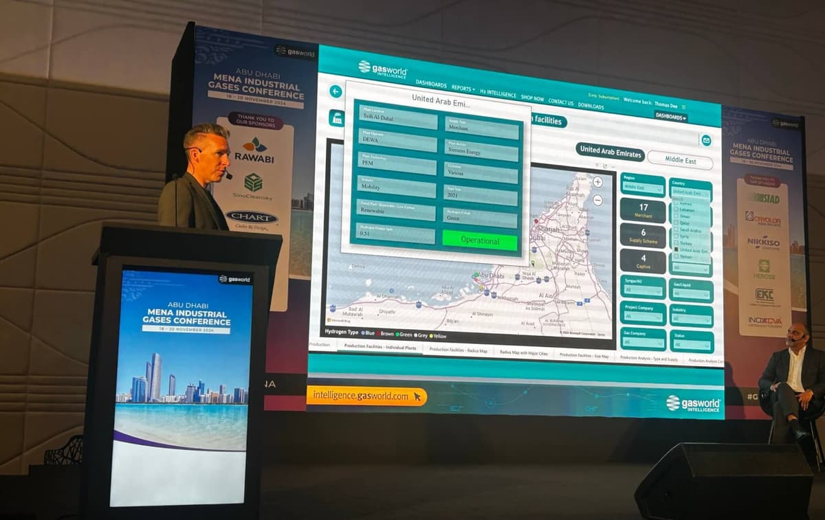H2 Intelligence: Unveiling the Potential of Hydrogen in MENA Region