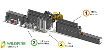 Plans for Australia’s first waste-to-hydrogen plant progress