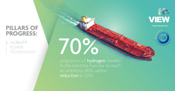 Pillars of Progress: Mobility – Maritime hydrogen, the next big wave