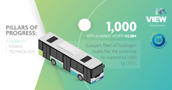 Pillars of Progess: Mobility – Hydrogen buses make inroads in cities