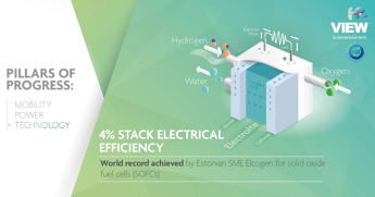 Pillars of Progress: Technology – Big results for SMEs
