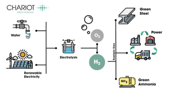 Partners extend green hydrogen pilot collaboration in Morocco