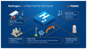PGNiG unveils $7.4m hydrogen programme