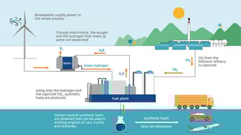 Repsol unveils green hydrogen project