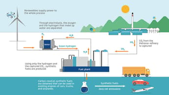 Repsol unveils green hydrogen project