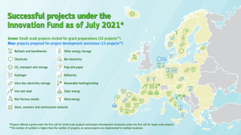 Hydrogen projects set to receive a part of the EU’s €118m Innovation Fund
