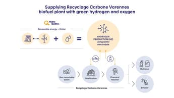 Hydro-Québec to supply Recyclage Carbon Varennes project with green hydrogen and oxygen