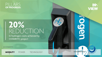 Pillars of Progress: Mobility – Bringing hydrogen compression to the next level