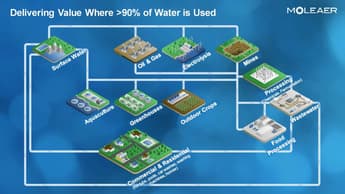 Molear nanobubble technology achieves energy efficiency improvements for hydrogen production