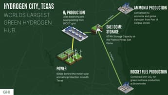 60GW green hydrogen megaproject to be developed in Texas