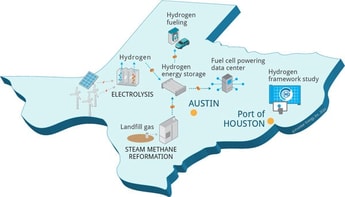 H2@Scale project launched in Texas