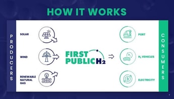 California’s Lancaster and City of Industry launch green hydrogen utility