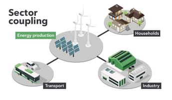 NPROXX: Sector coupling is key for decarbonisation