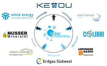 New German hydrogen initiative launched