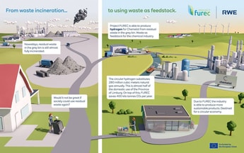 RWE receives €108m investment for FUREC project