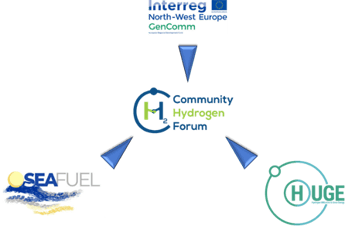 New alliance to increase green hydrogen transition across Europe