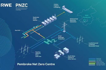 RWE to explore green hydrogen production in Wales with 100MW electrolyser