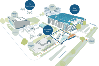 Hydrogen a focal point of UBC’s $23m renewable energy hub