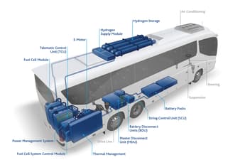 Partnership formed to develop fuel cell coaches