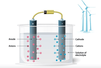 Platinum key to unlocking hydrogen’s potential