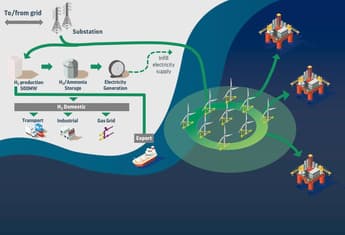 £10bn hydrogen and floating wind mega-project to be developed for UK North Sea