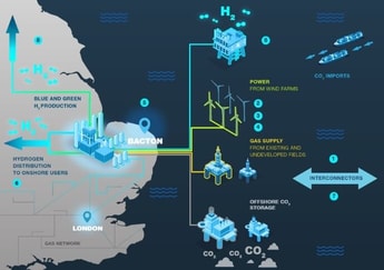 SEEL and Progressive Energy to develop UK hydrogen production facility