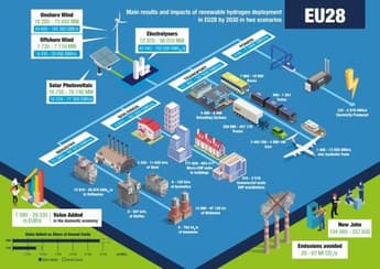 New study analyses hydrogen’s role in NECPs