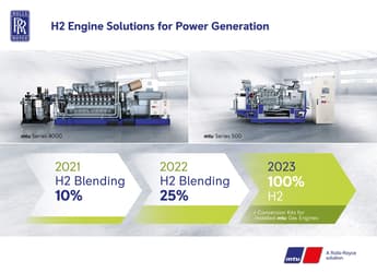 Rolls-Royce to offer 100% hydrogen solution for power generation in 2023