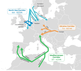 Facilitating hydrogen imports from non-EU countries