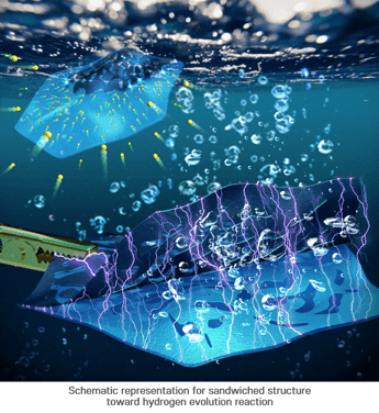 POSTECH researchers develop double-layered nanoporous platinum catalyst that activates hydrogen generation