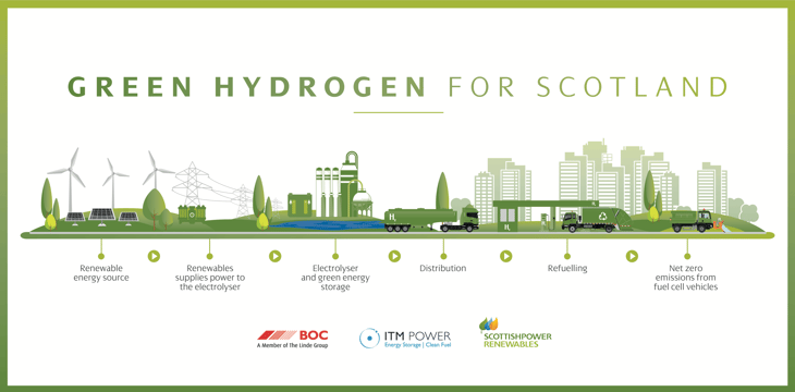 Green Hydrogen for Scotland launched