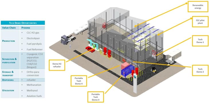 New hydrogen station to be established in Victoria, Australia as part of wider hydrogen hub plans