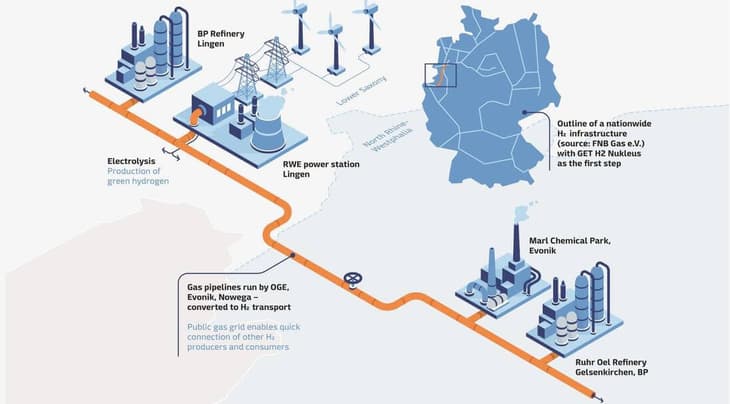 Plans unveiled for first publicly accessible hydrogen network