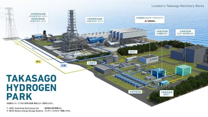 Innovative Takasago Hydrogen Park to be developed by Mitsubishi in Japan