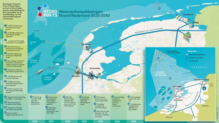 Hydroports present to Dutch Government