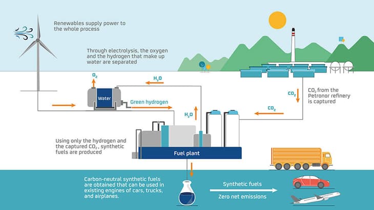 repsol-unveils-green-hydrogen-project