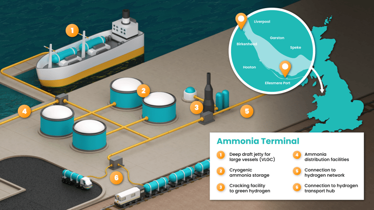 green-ammonia-import-terminal-to-open-in-liverpool