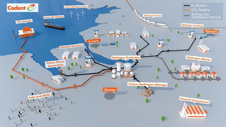 WSP, Copper Consultancy and Axis to support HyNet project