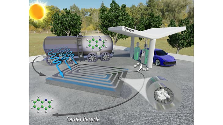 US university develops faster, cheaper, and more efficient hydrogen extraction technique