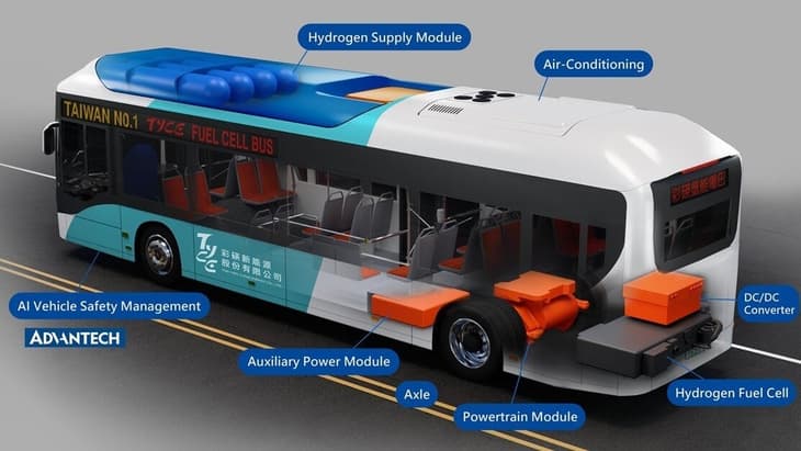 Taiwan: First fuel cell bus system set for 2022
