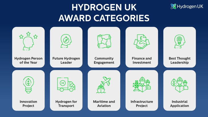 Entries open for 2025 Hydrogen UK Awards