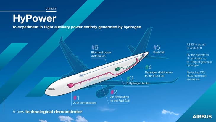 Airbus UpNext plans to trial hydrogen fuel cells for auxiliary power onboard A330