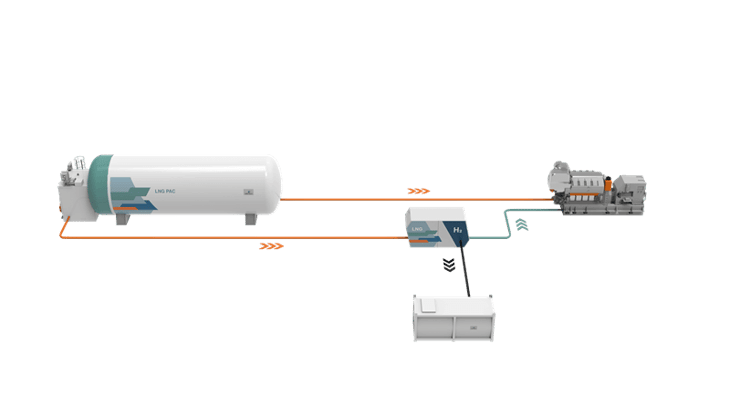 Wärtsilä, Hycamite to develop onboard hydrogen production from LNG tech for vessels