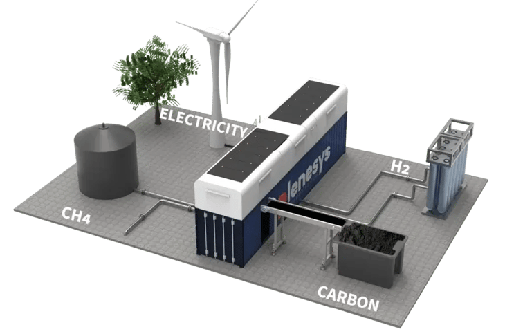 pure-hydrogen-enters-construction-phase-of-methane-pyrolysis-site-in-australia