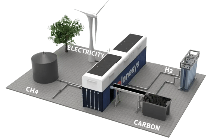 Pure Hydrogen enters construction phase of methane pyrolysis site in Australia