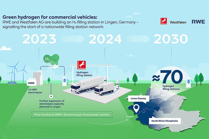 RWE and Westfalen Group to construct up to 70 hydrogen refuelling stations in Germany
