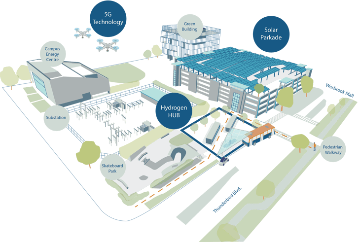 Hydrogen a focal point of UBC’s $23m renewable energy hub