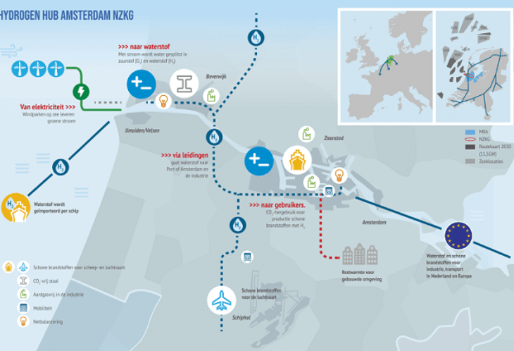 Hydrogen hub in Amsterdam presented at the World Hydrogen Congress