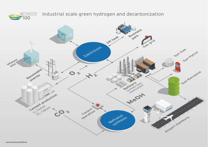 Green light for green hydrogen project